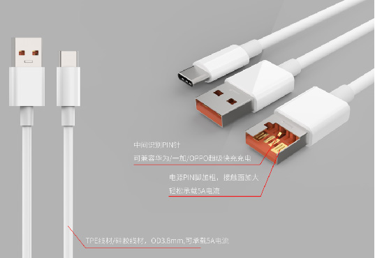 LS-A2C-MP-001 Plastic-Housing Universal USB-C-Compatible Data Cable